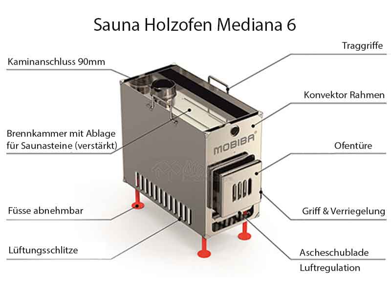 Sauna Holzofen Mediana 6 Beschreibung